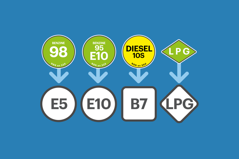 benamingen van diesel en benzine